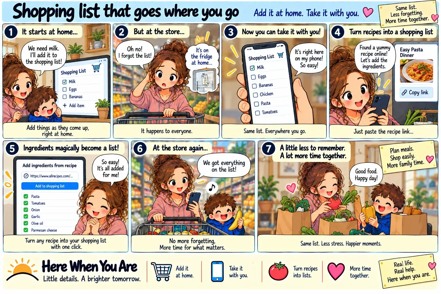 A seven-panel comic. A mom adds milk to the shopping list on the family screen at home with her son. At the store she realises the list is still on the fridge. Then the same list is on her phone, with milk ticked. She finds a pasta recipe online, copies the link, pastes it in and ticks the ingredients onto the list. Back at the store she has everything, and at home they unpack the groceries together.